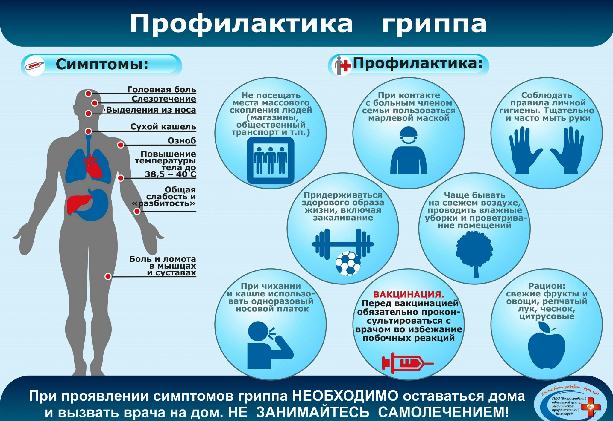 План мероприятий по профилактике гриппа и орви